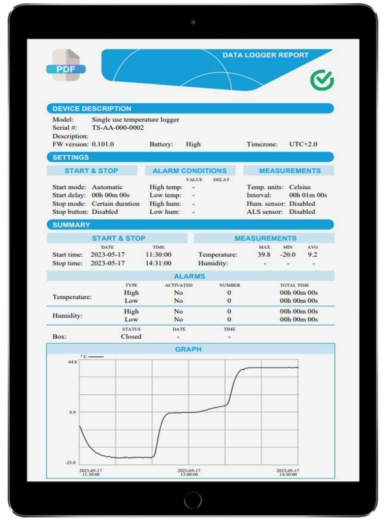 IPAD CON DATOS