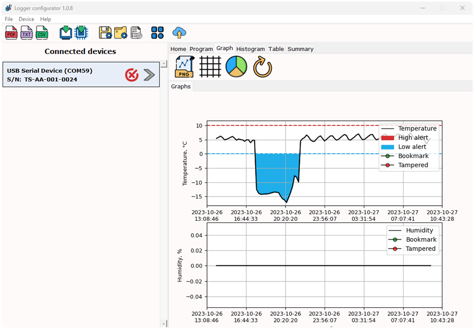 logger configurator